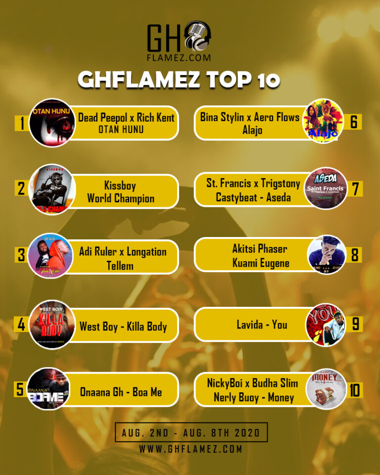 GhFlamez Top 10 Weekly Chart (8th August, 2020)